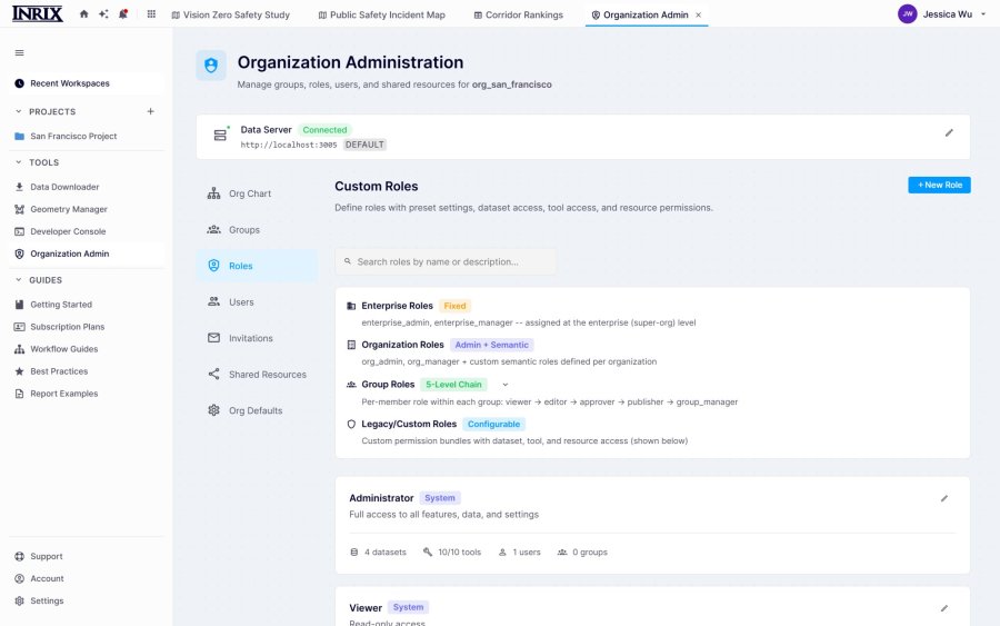 Organization roles and permissions