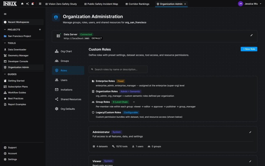 Organization roles and permissions