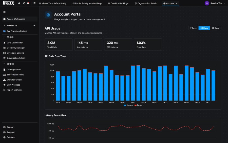 API usage dashboard