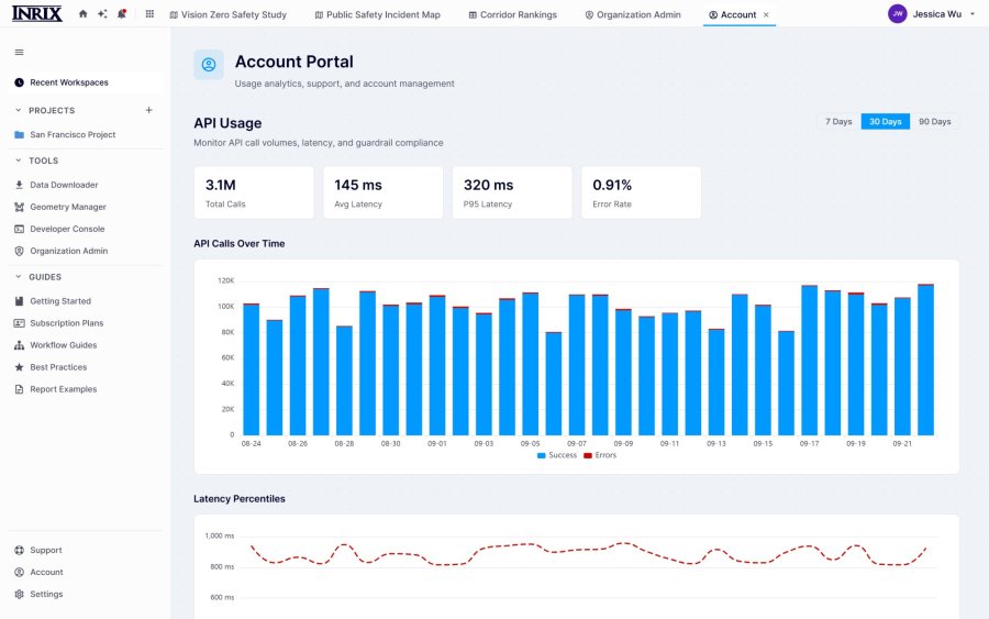 API usage dashboard